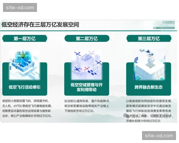 航空运动基地在空域改革红利下加速落地 开拓低空产业蓝海